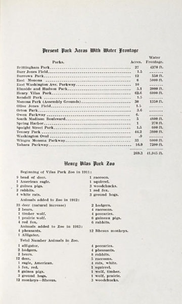 Our History - About Us - Henry Vilas Zoo